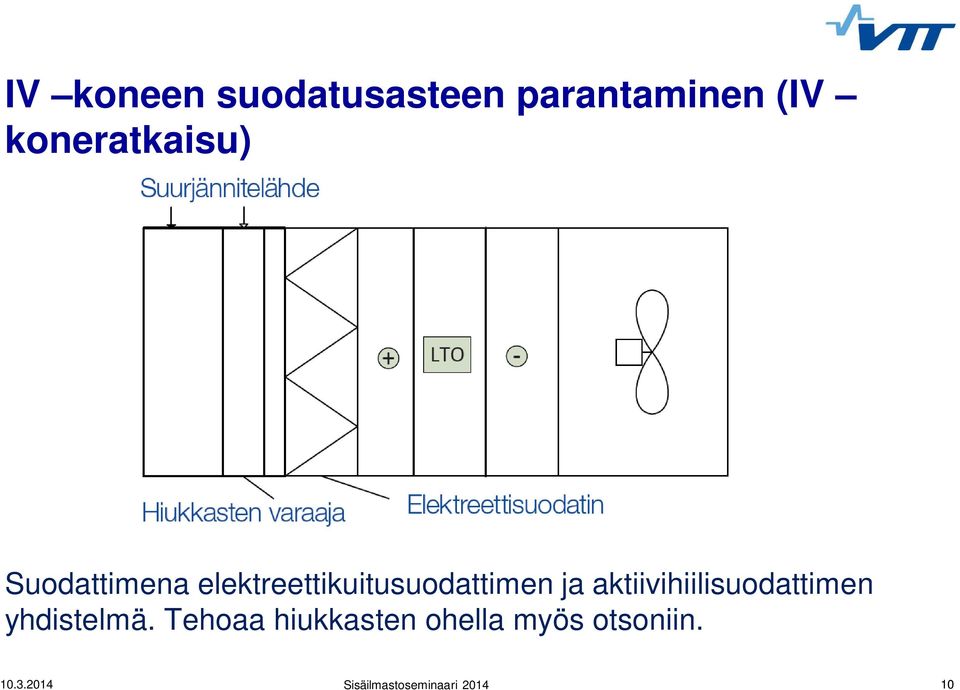 elektreettikuitusuodattimen ja