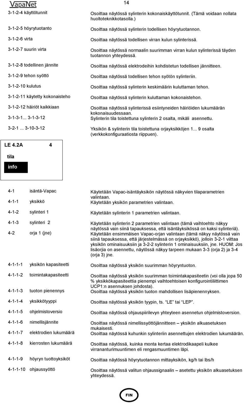 ) Osoittaa näytössä sylinterin todellisen höyrytuotannon. Osoittaa näytössä todellisen virran kulun sylinterissä.