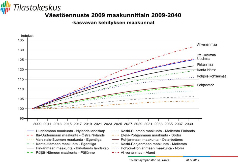 Pirkanmaa