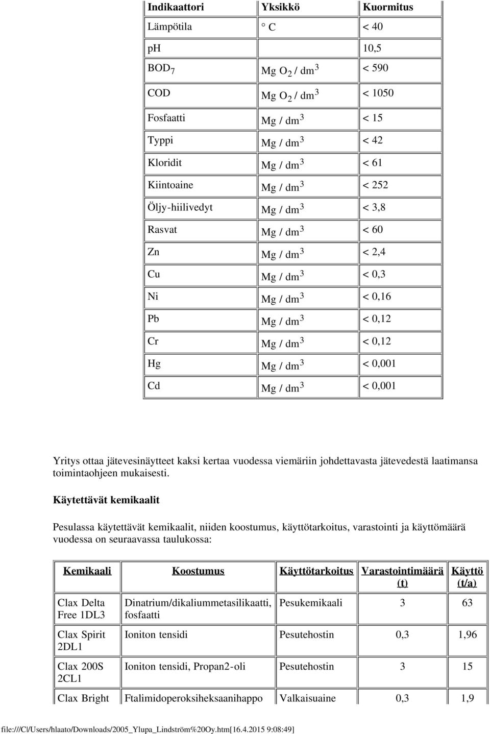 Yritys ottaa jätevesinäytteet kaksi kertaa vuodessa viemäriin johdettavasta jätevedestä laatimansa toimintaohjeen mukaisesti.