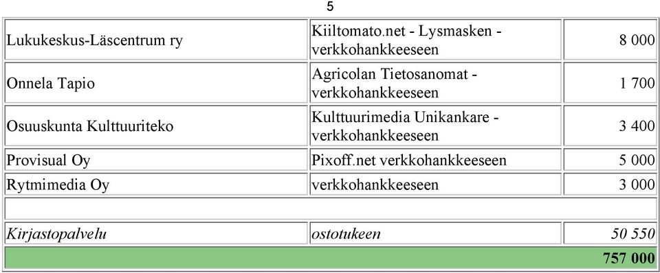 net - Lysmasken - Agricolan Tietosanomat - Kulttuurimedia