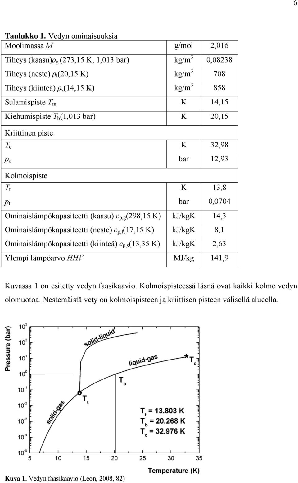 T m K 14,15 Kiehumispiste T b (1,013 bar) K 20,15 Kriittinen piste T c K 32,98 p c bar 12,93 Kolmoispiste T t K 13,8 p t bar 0,0704 Ominaislämpökapasiteetti (kaasu) c p,g (298,15 K) kj/kgk 14,3