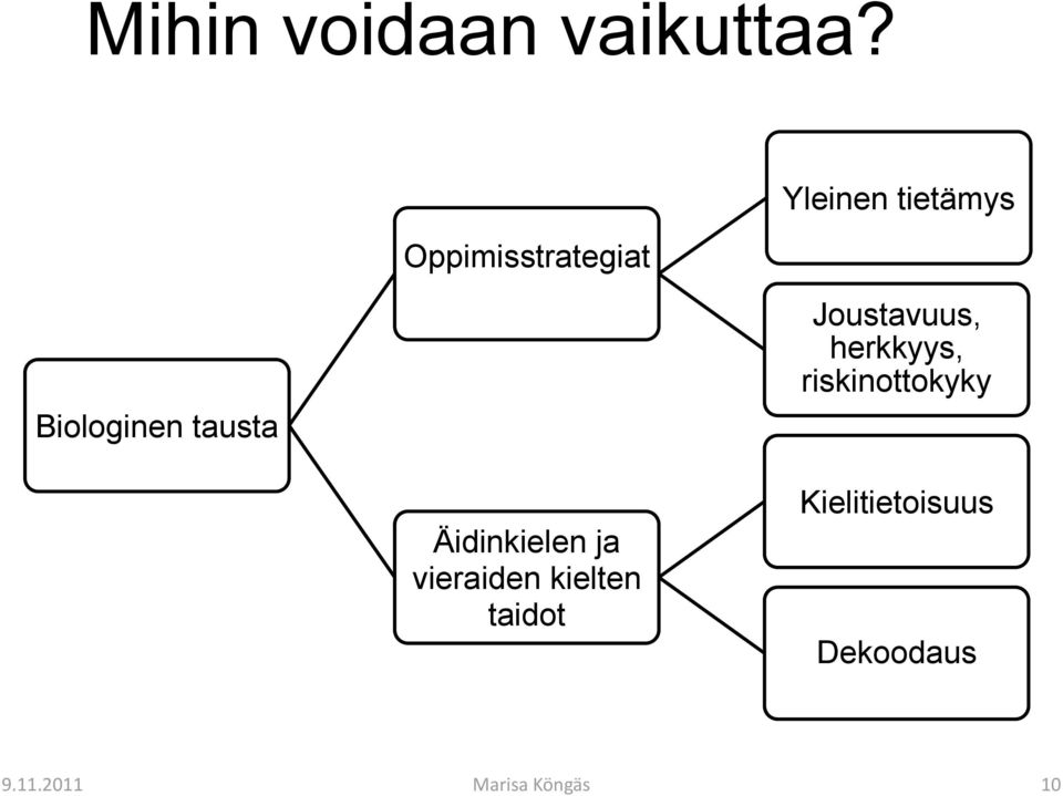 tausta Joustavuus, herkkyys, riskinottokyky