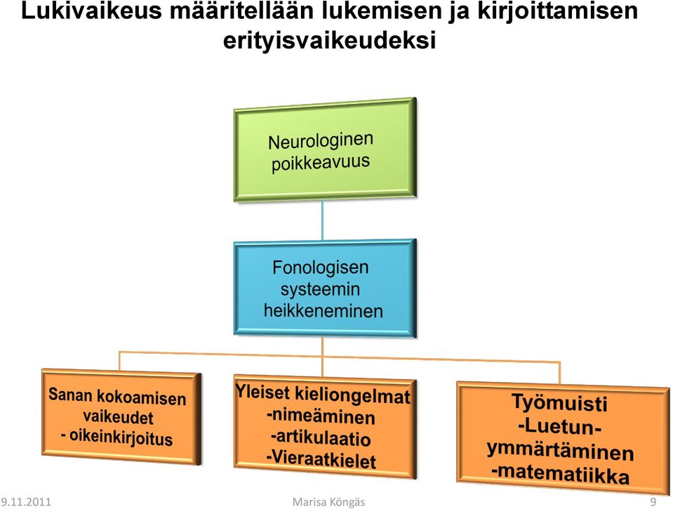 lukemisen ja