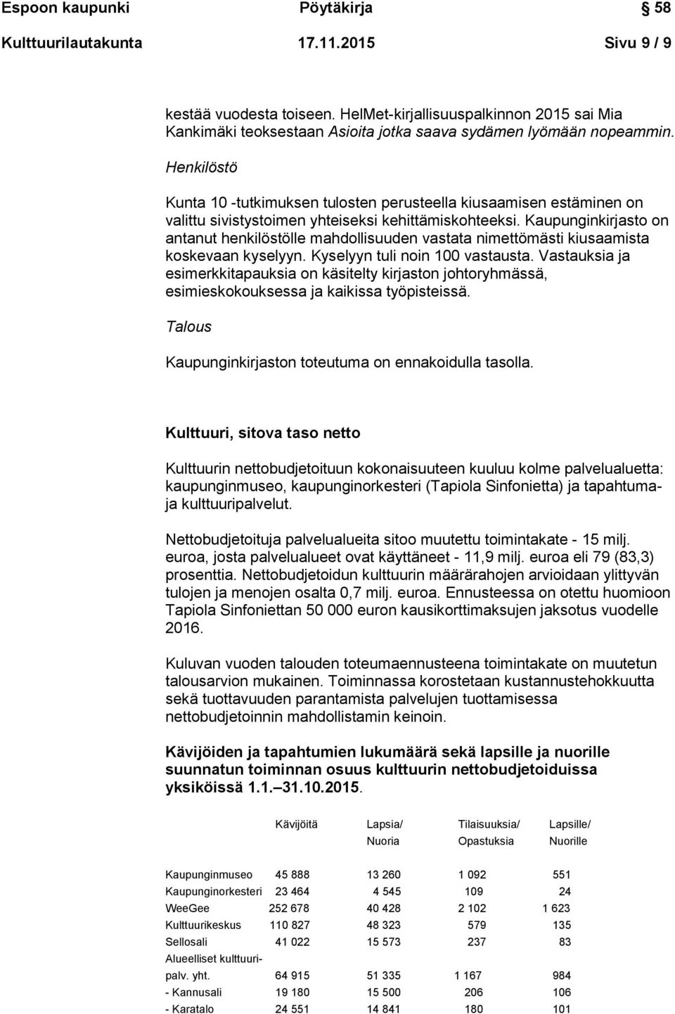 Kaupunginkirjasto on antanut henkilöstölle mahdollisuuden vastata nimettömästi kiusaamista koskevaan kyselyyn. Kyselyyn tuli noin 100 vastausta.