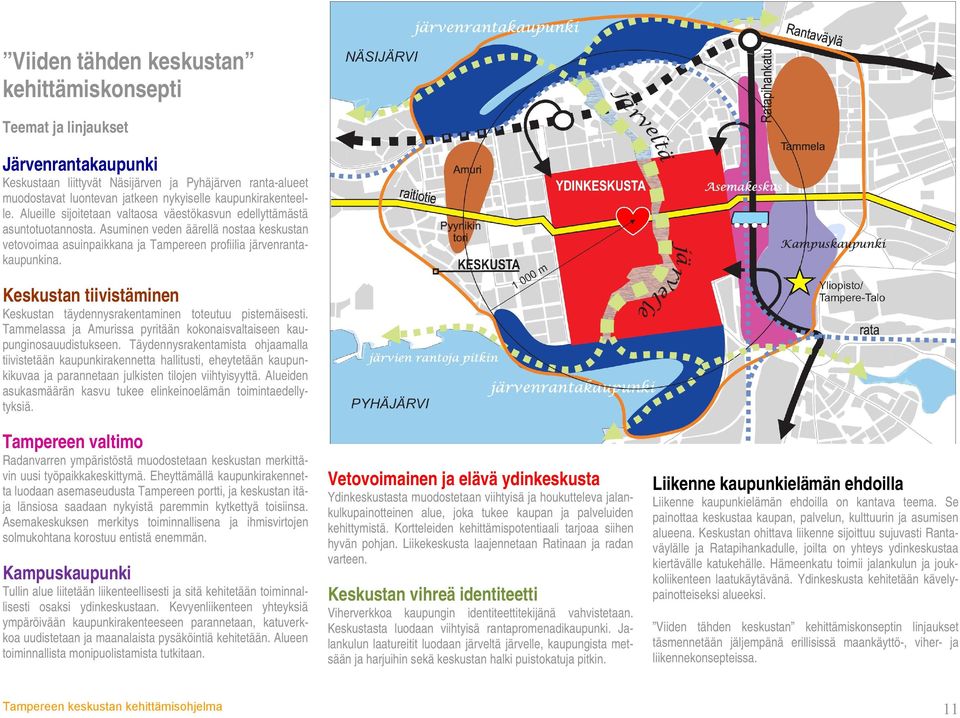 Asuminen veden äärellä nostaa keskustan vetovoimaa asuinpaikkana ja Tampereen profiilia järvenrantakaupunkina. Keskustan tiivistäminen Keskustan täydennysrakentaminen toteutuu pistemäisesti.