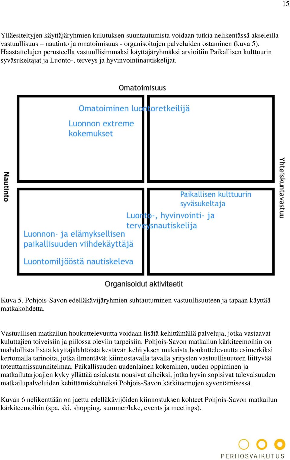 Pohjois-Savon edelläkävijäryhmien suhtautuminen vastuullisuuteen ja tapaan käyttää matkakohdetta.