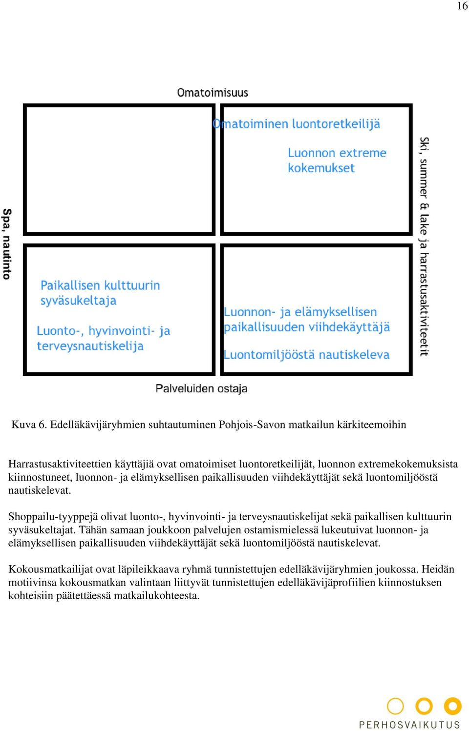 elämyksellisen paikallisuuden viihdekäyttäjät sekä luontomiljööstä nautiskelevat. Shoppailu-tyyppejä olivat luonto-, hyvinvointi- ja terveysnautiskelijat sekä paikallisen kulttuurin syväsukeltajat.