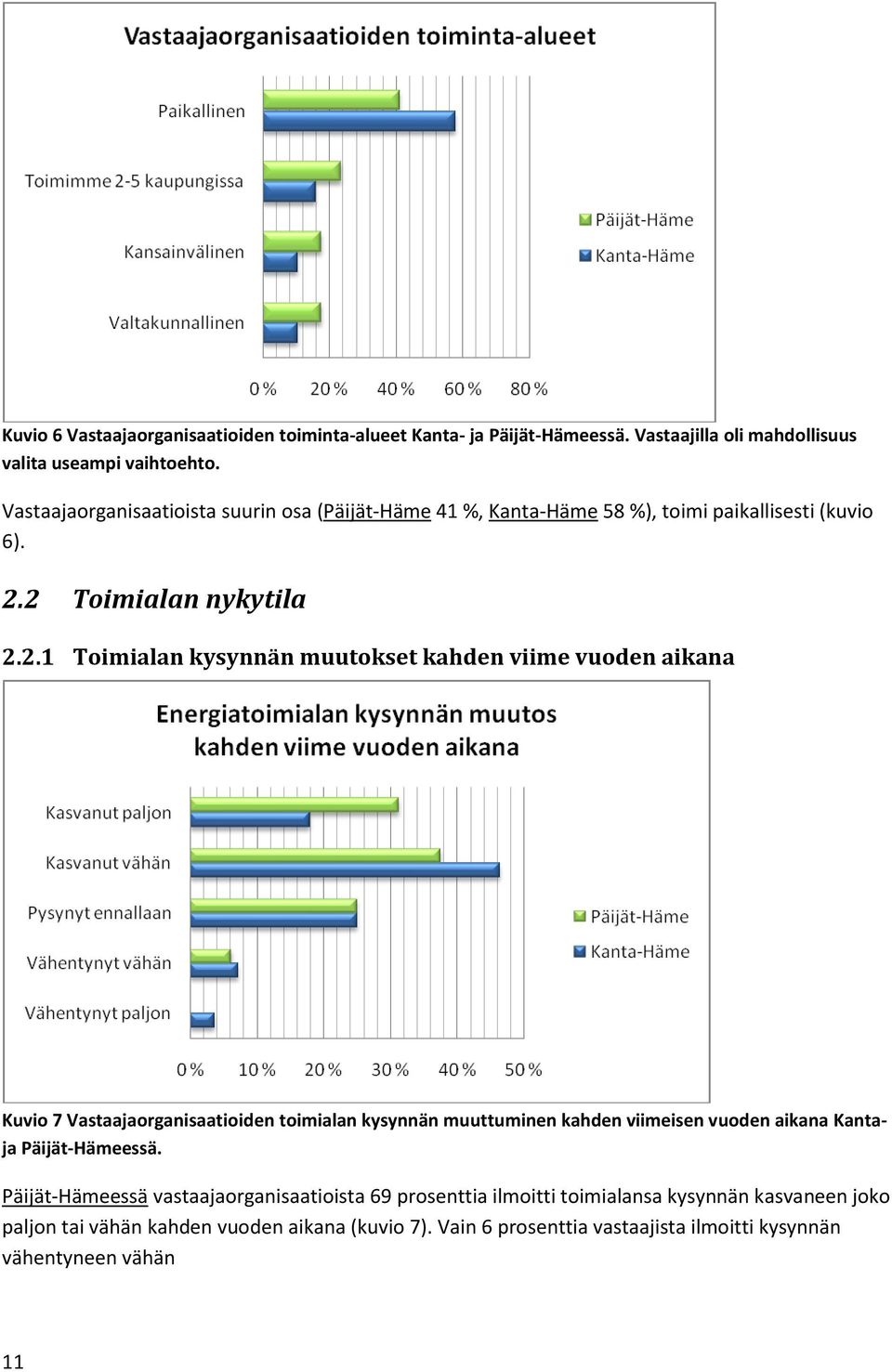 2 Toimialan nykytila 2.2.1 Toimialan kysynnän muutokset kahden viime vuoden aikana Kuvio 7 Vastaajaorganisaatioiden toimialan kysynnän muuttuminen kahden viimeisen