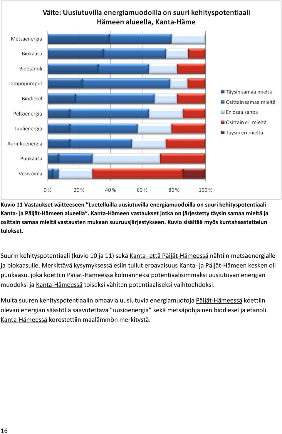 Suurin kehityspotentiaali (kuvio 10 ja 11) sekä Kanta- että Päijät-Hämeessä nähtiin metsäenergialle ja biokaasulle.