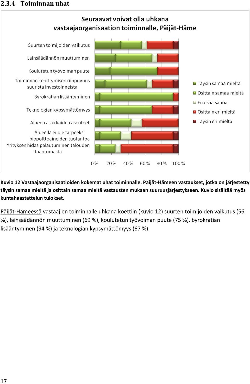 suuruusjärjestykseen. Kuvio sisältää myös kuntahaastattelun tulokset.