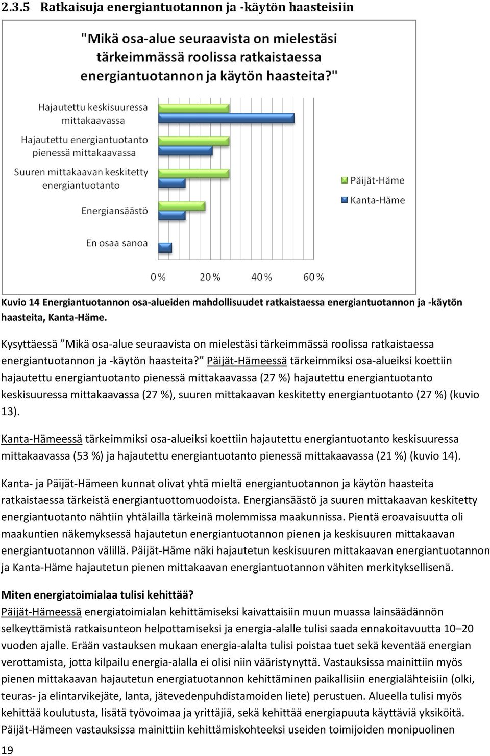 Päijät-Hämeessä tärkeimmiksi osa-alueiksi koettiin hajautettu energiantuotanto pienessä mittakaavassa (27 %) hajautettu energiantuotanto keskisuuressa mittakaavassa (27 %), suuren mittakaavan