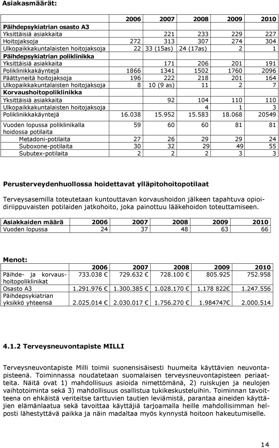 hoitojaksoja 8 10 (9 as) 11 2 7 Korvaushoitopoliklinikka Yksittäisiä asiakkaita 92 104 110 110 Ulkopaikkakuntalaisten hoitojaksoja 4 1 3 Poliklinikkakäyntejä 16.038 15.952 15.583 18.