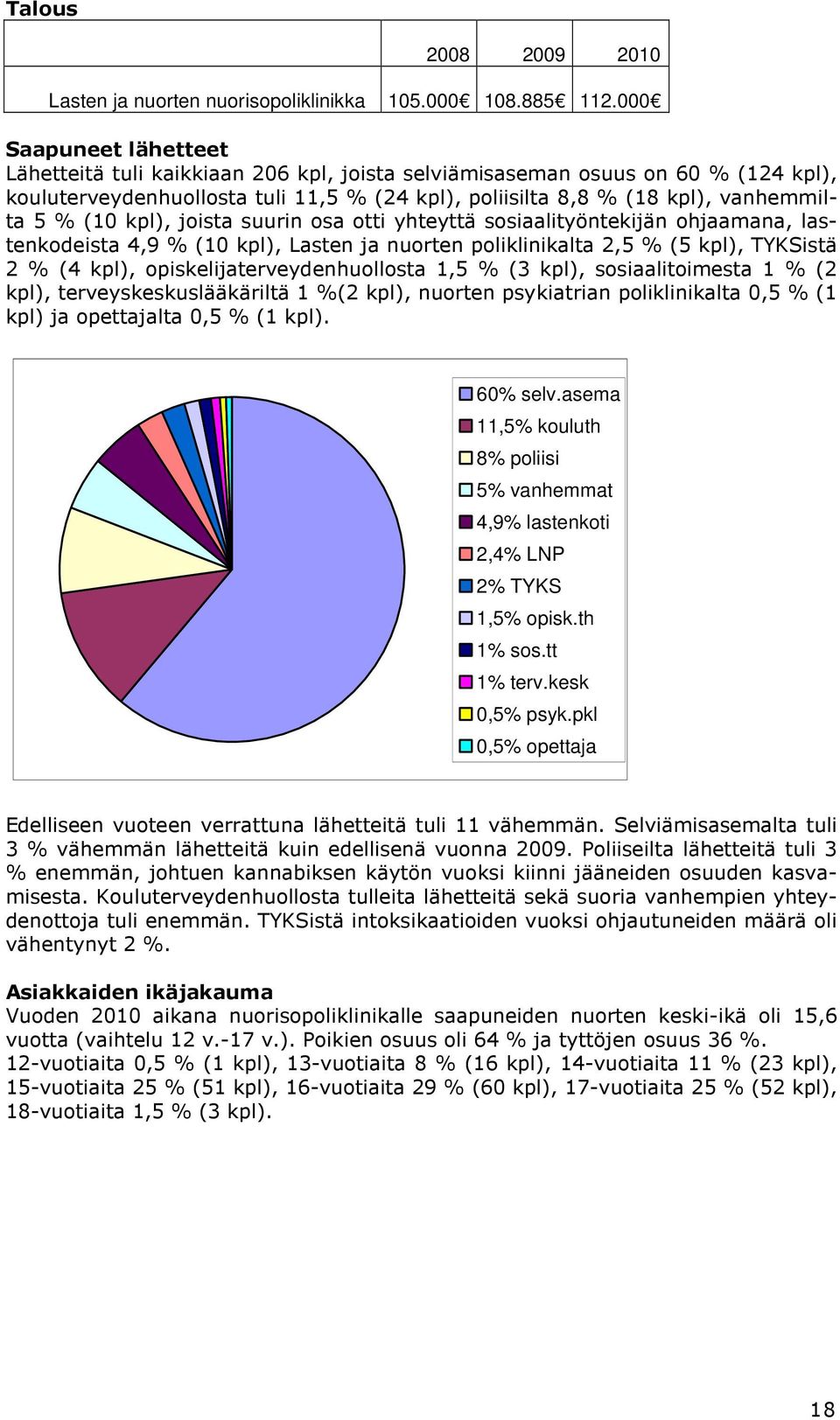 kpl), joista suurin osa otti yhteyttä sosiaalityöntekijän ohjaamana, lastenkodeista 4,9 % (10 kpl), Lasten ja nuorten poliklinikalta 2,5 % (5 kpl), TYKSistä 2 % (4 kpl), opiskelijaterveydenhuollosta