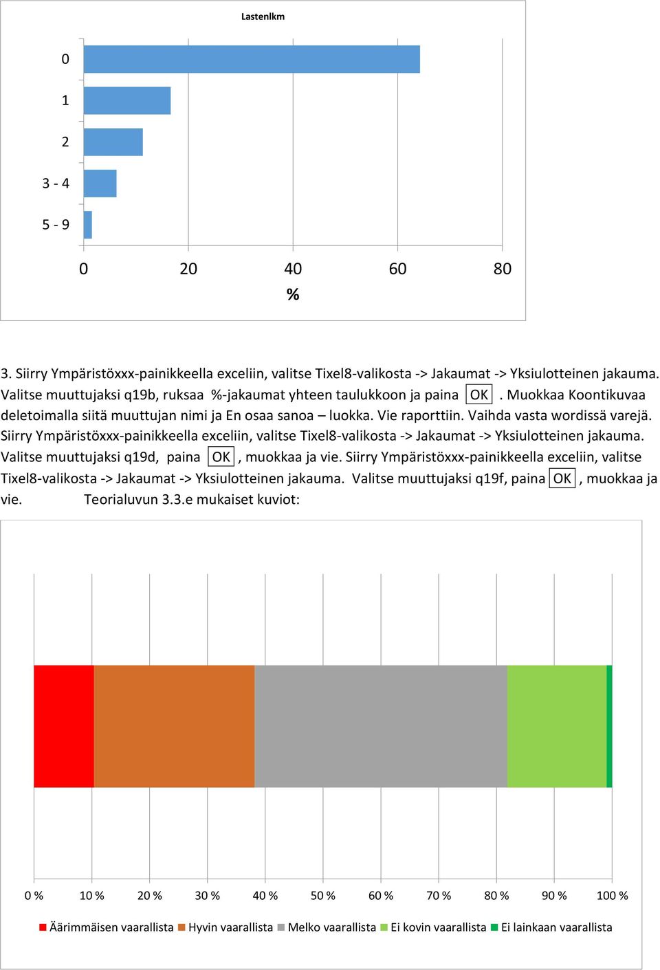 Siirry Ympäristöxxx-painikkeella exceliin, valitse Tixel8-valikosta -> Jakaumat -> Yksiulotteinen jakauma. Valitse muuttujaksi q19d, paina OK, muokkaa ja vie.