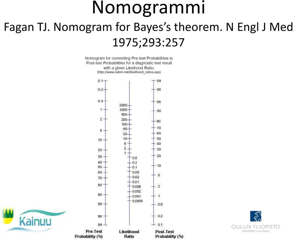 Nomogramfor Bayes