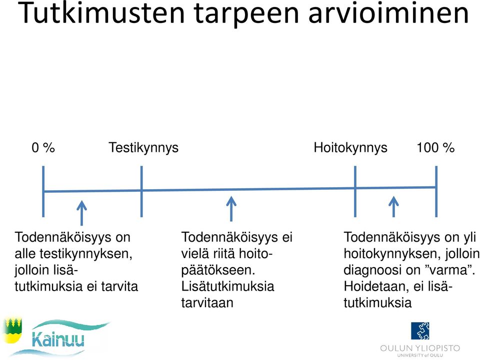 Todennäköisyys ei vielä riitä hoitopäätökseen.