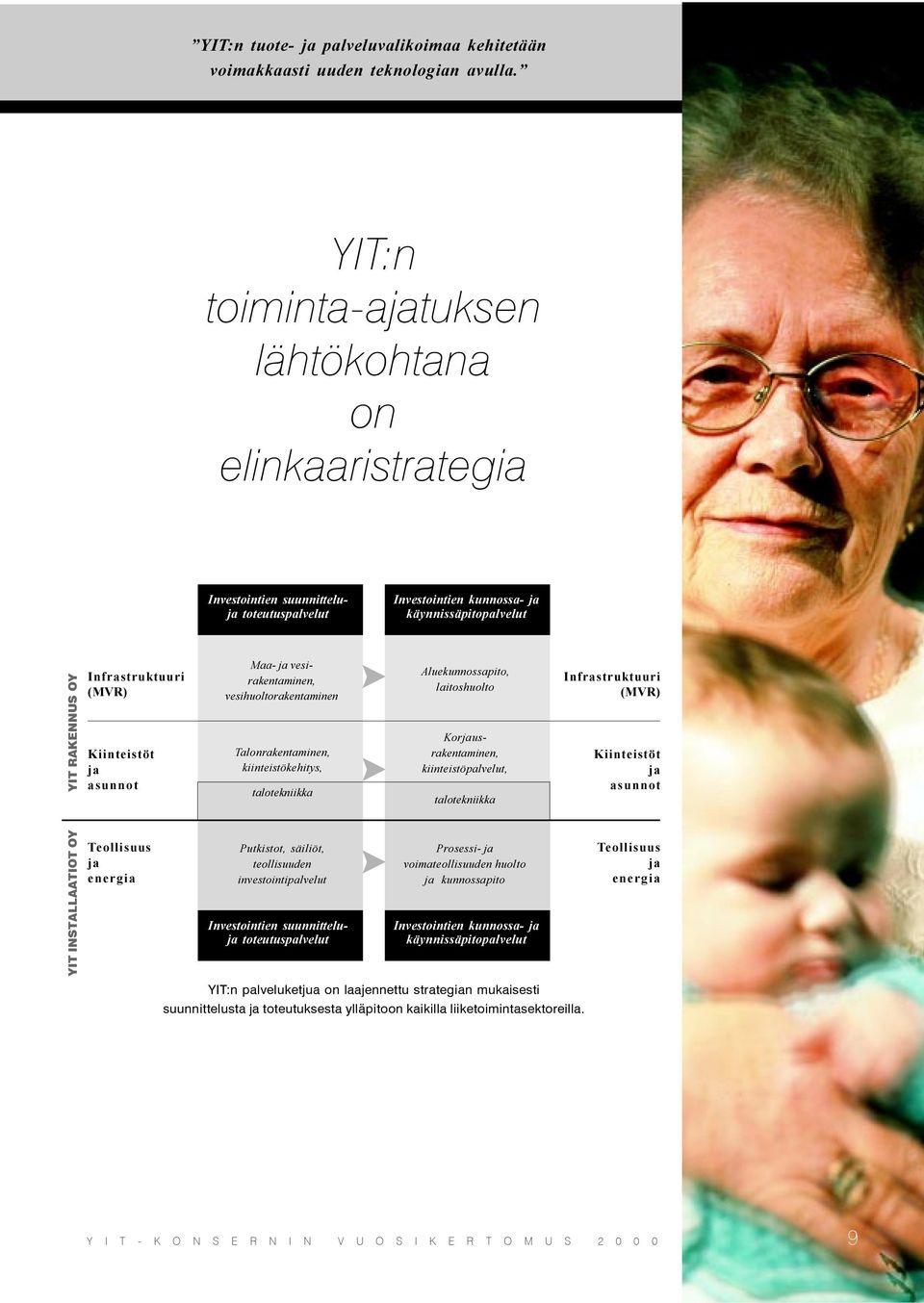 Kiinteistöt ja asunnot Maa- ja vesirakentaminen, vesihuoltorakentaminen Talonrakentaminen, kiinteistökehitys, talotekniikka Aluekunnossapito, laitoshuolto Korjausrakentaminen, kiinteistöpalvelut,