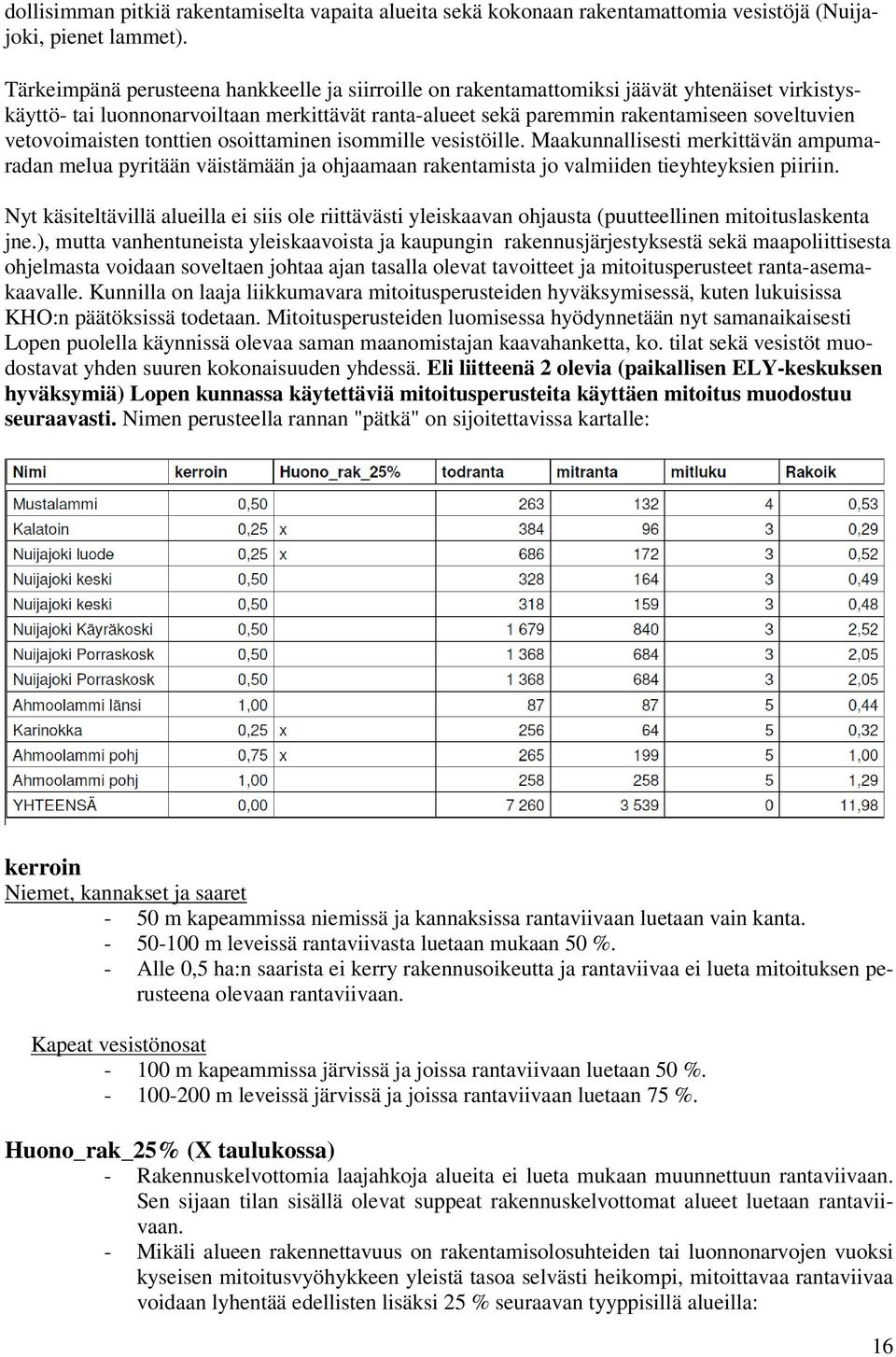 vetovoimaisten tonttien osoittaminen isommille vesistöille. Maakunnallisesti merkittävän ampumaradan melua pyritään väistämään ja ohjaamaan rakentamista jo valmiiden tieyhteyksien piiriin.