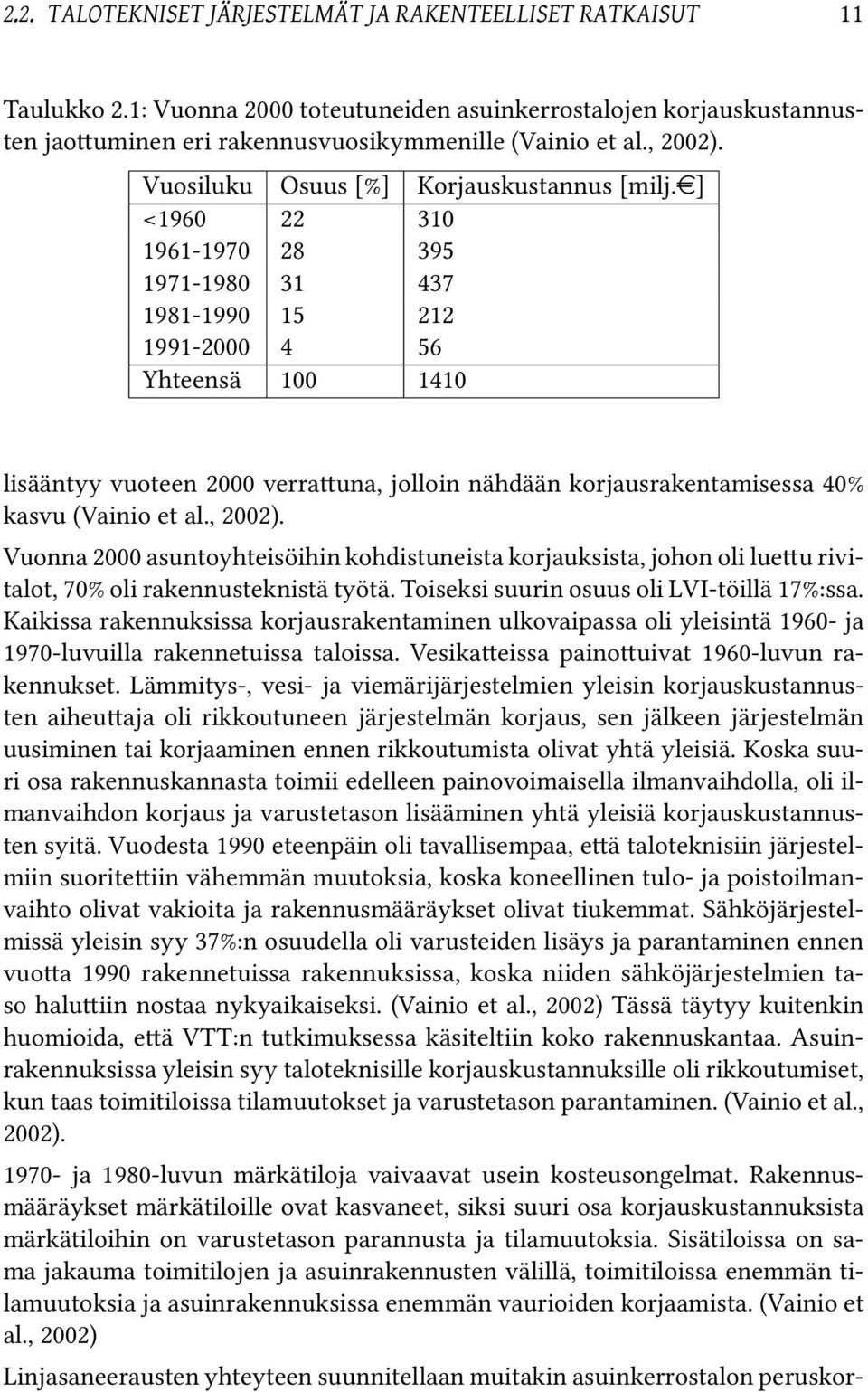 e] <1960 22 310 1961-1970 28 395 1971-1980 31 437 1981-1990 15 212 1991-2000 4 56 Yhteensä 100 1410 lisääntyy vuoteen 2000 verra una, jolloin nähdään korjausrakentamisessa 40% kasvu (Vainio et al.