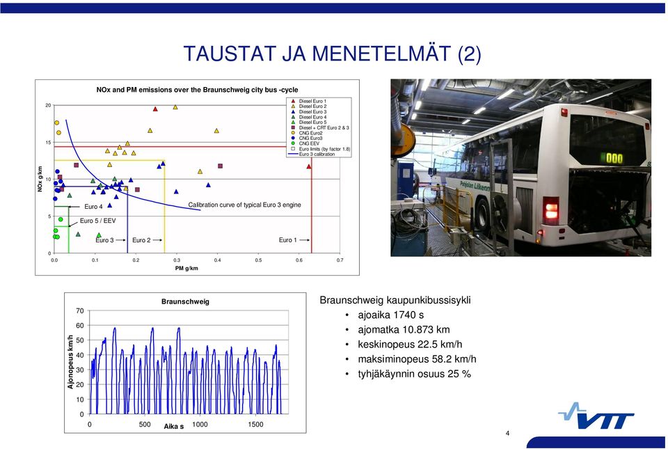 8) Euro 3 calibration NOx g/km 10 5 Euro 4 Euro 5 / EEV Calibration curve of typical Euro 3 engine Euro 3 Euro 2 Euro 1 0 0.0 0.1 0.2 0.3 0.4 0.5 0.6 0.