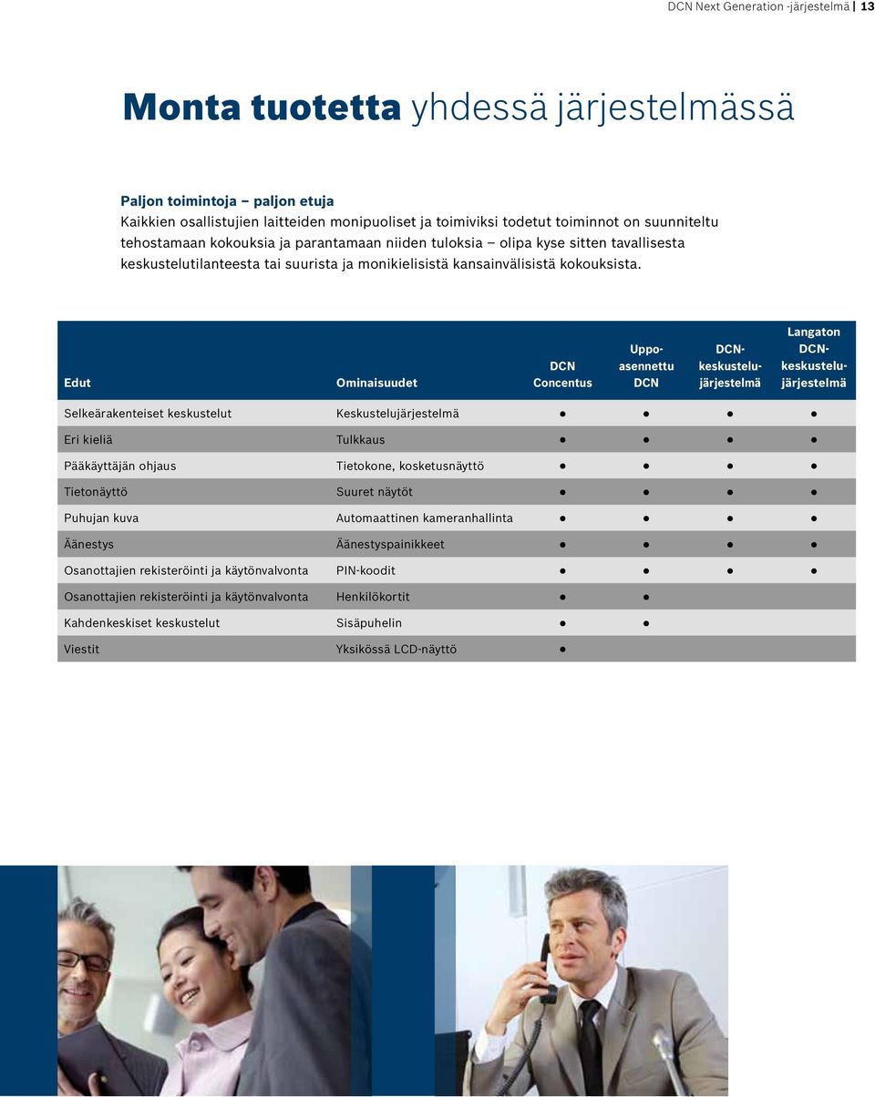 Edut Ominaisuudet DCN Concentus Uppoasennettu DCN DCNkeskustelujärjestelmä Langaton DCNkeskustelujärjestelmä Selkeärakenteiset keskustelut Keskustelujärjestelmä Eri kieliä Tulkkaus Pääkäyttäjän