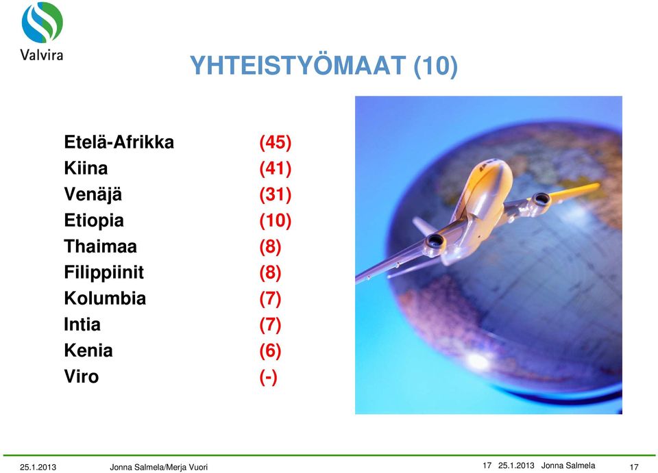 Kolumbia (7) Intia (7) Kenia (6) Viro (-) 25.1.