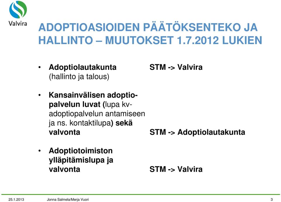 adoptiopalvelun luvat (lupa kvadoptiopalvelun antamiseen ja ns.