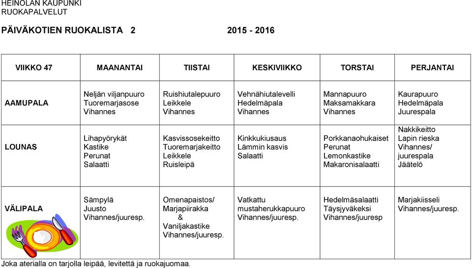 Kinkkukiusaus Porkkanaohukaiset Lemonkastike Makaronisalaatti Nakkikeitto Lapin rieska / juurespala Jäätelö /juuresp.