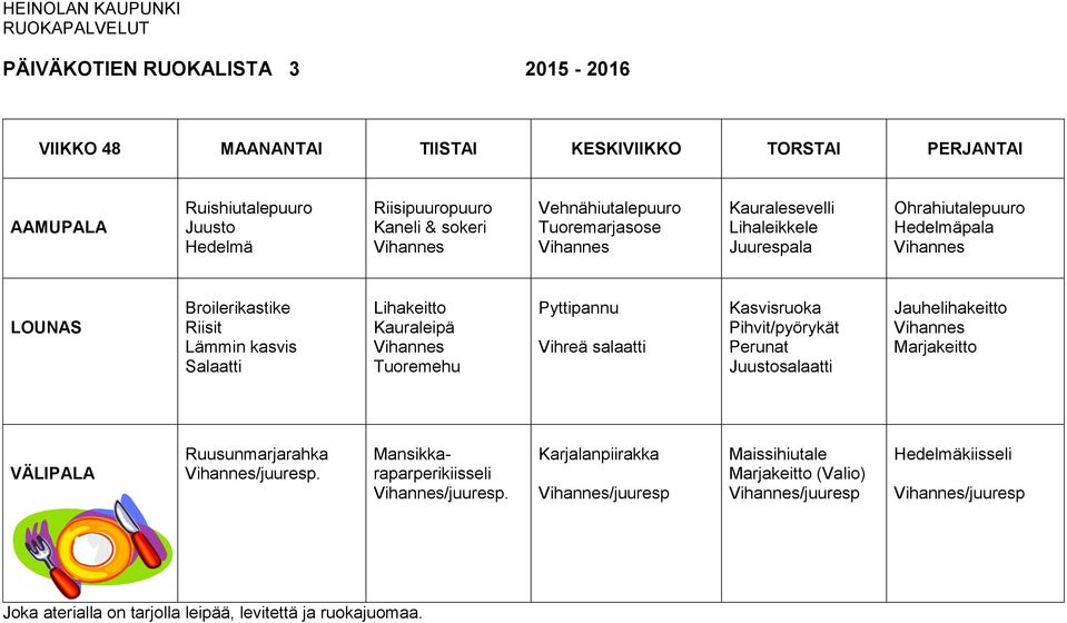 salaatti Kasvisruoka Pihvit/pyörykät salaatti Jauhelihakeitto Marjakeitto Ruusunmarjarahka /juuresp.