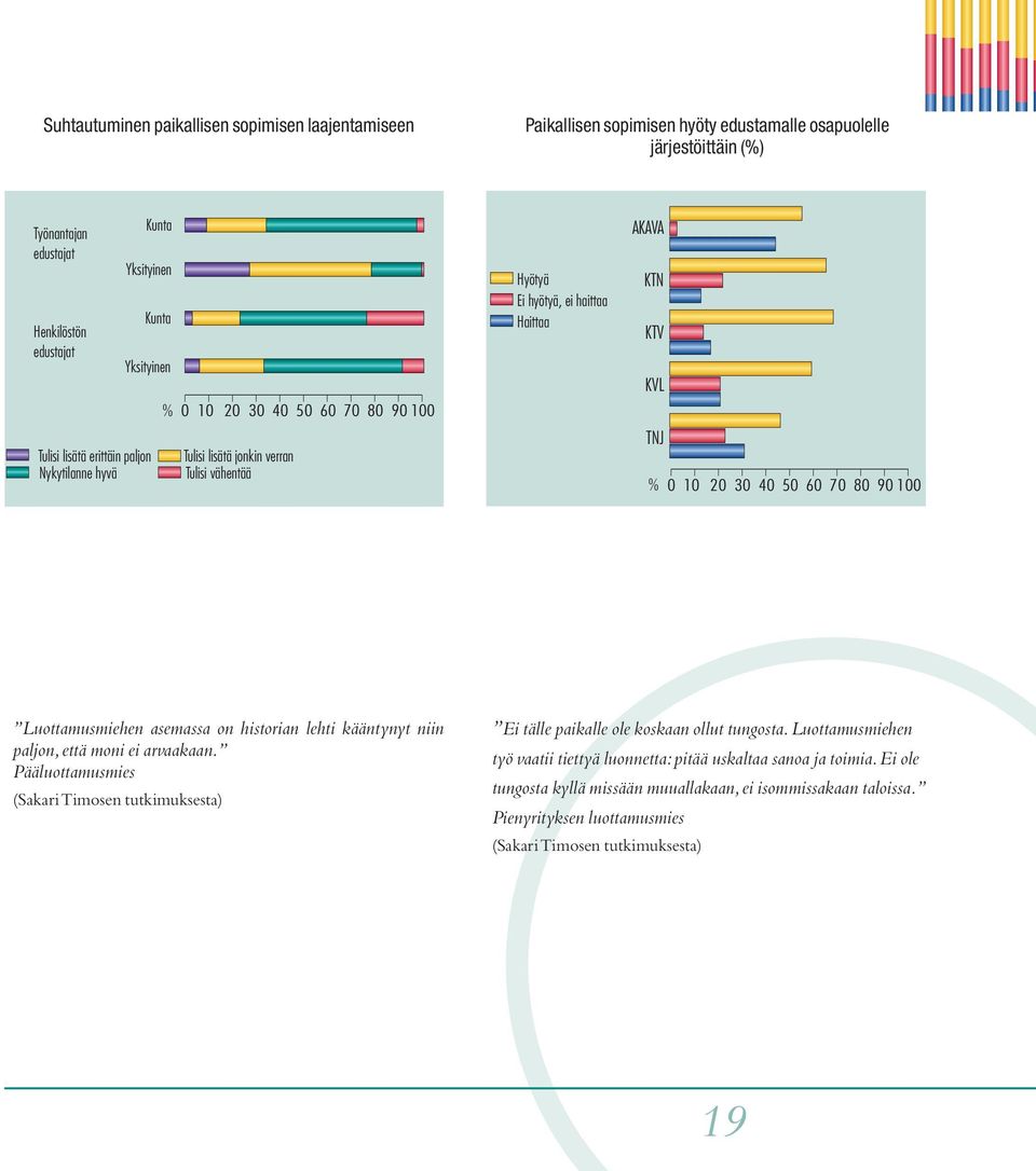 2030405060708090100 Luottamusmiehen asemassa on historian lehti kääntynyt niin paljon, että moni ei arvaakaan.