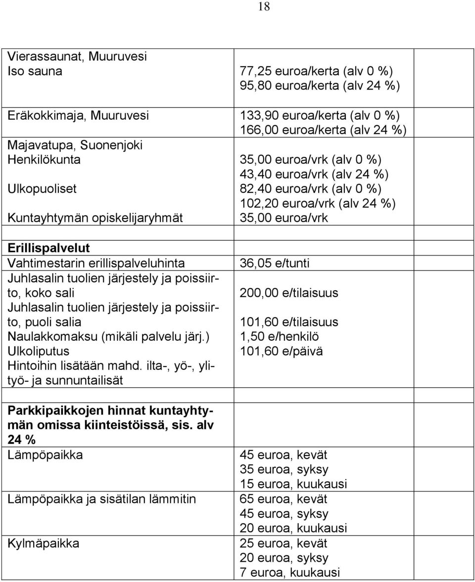 Vahtimestarin erillispalveluhinta Juhlasalin tuolien järjestely ja poissiirto, koko sali Juhlasalin tuolien järjestely ja poissiirto, puoli salia Naulakkomaksu (mikäli palvelu järj.