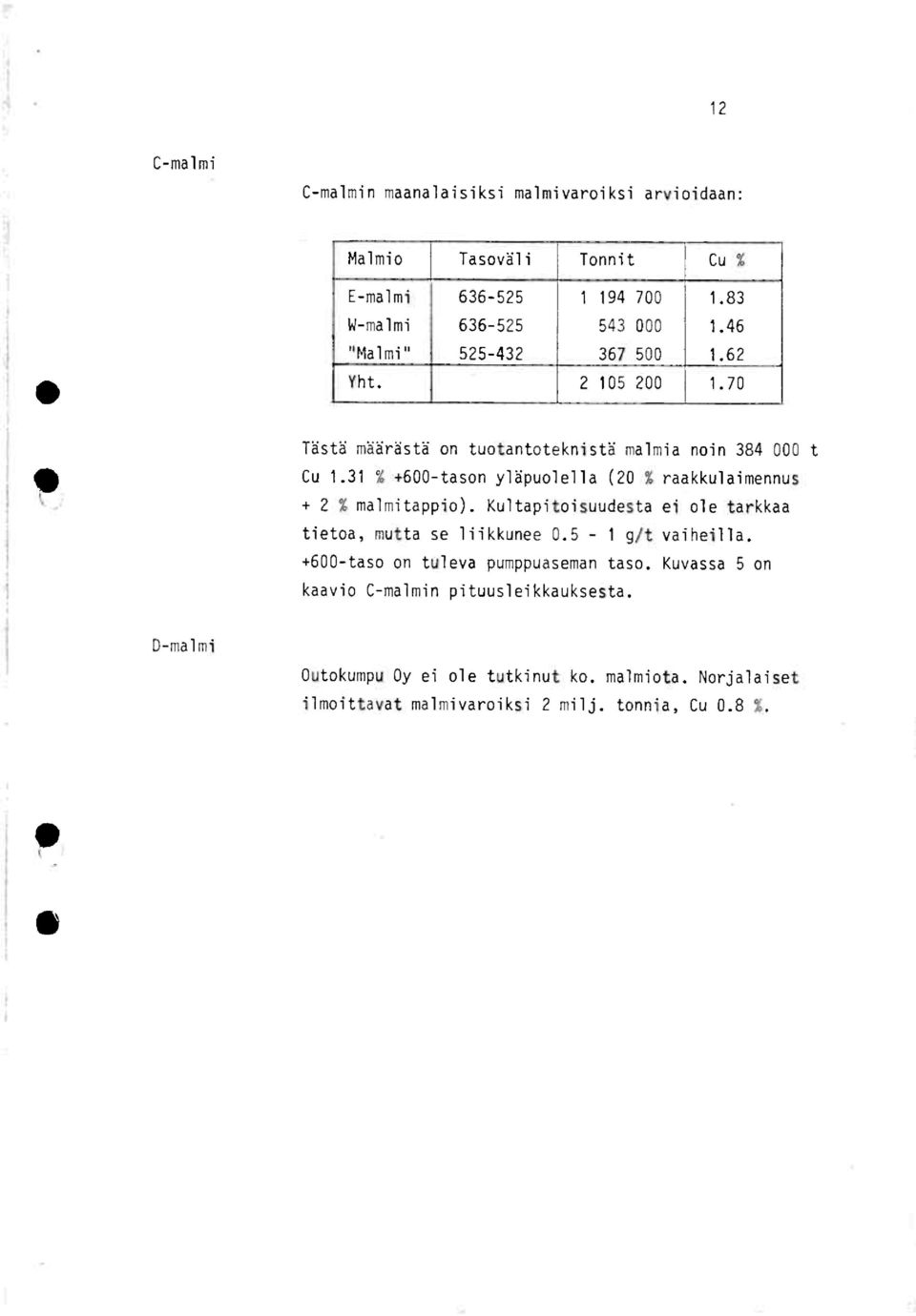 31 % +600-tasonylapuolella(20 % raakkulaimennus + 2 % malmitappio).kultapitoisuudestaei ole tarkkaa tietoa,mutta se liikkunee0.5-1 g/t vaiheilla.