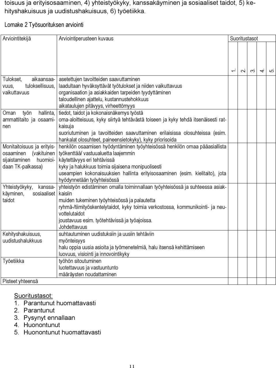 Monitaitoisuus ja erityisosaaminen (vakituinen sijaistaminen huomioidaan TK-palkassa) Yhteistyökyky, kanssakäyminen, sosiaaliset taidot Kehityshakuisuus, uudistushalukkuus Työetiikka Pisteet yhteensä