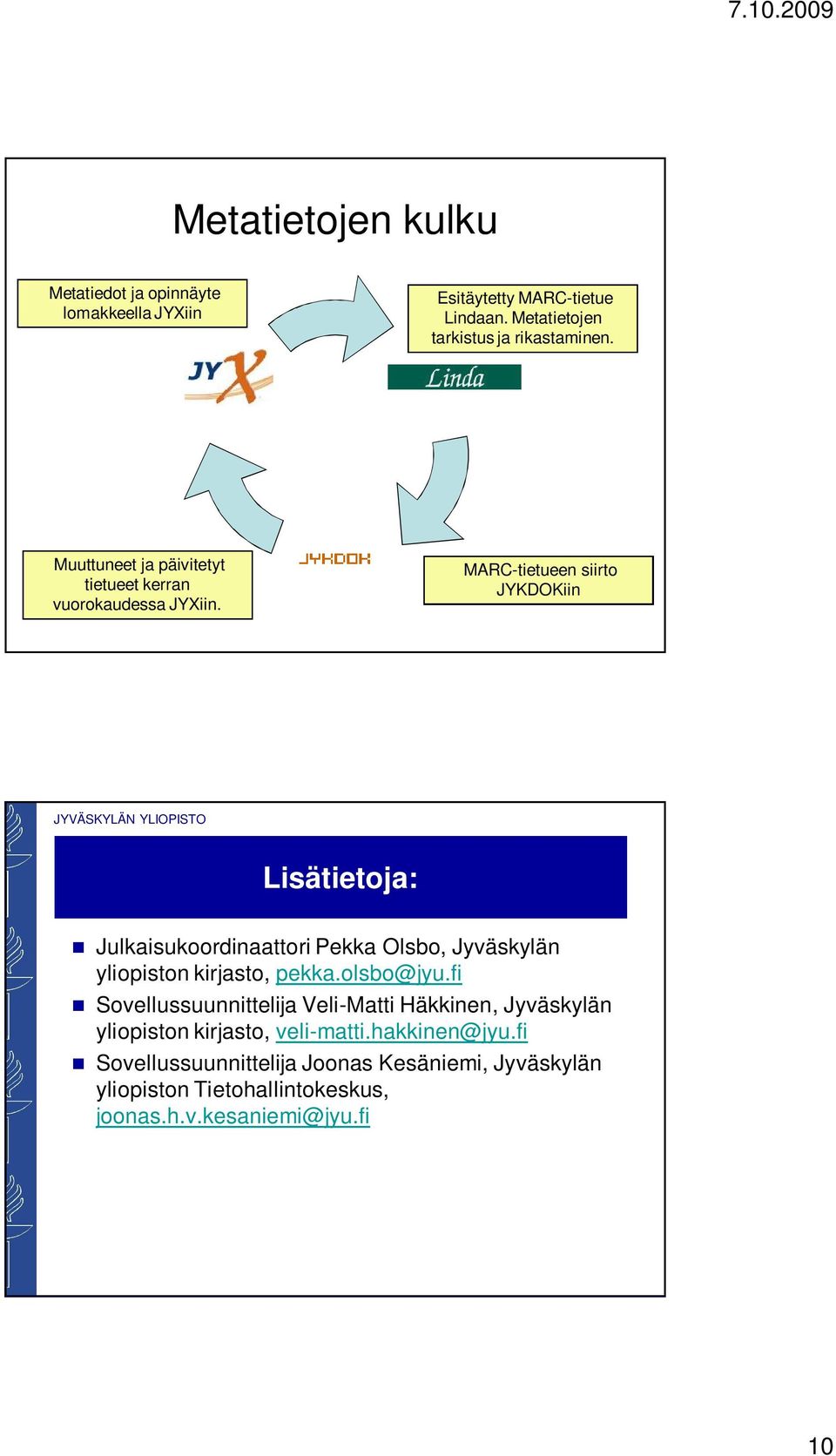 MARC-tietueen siirto JYKDOKiin Lisätietoja: Julkaisukoordinaattori Pekka Olsbo, Jyväskylän yliopiston kirjasto, pekka.olsbo@jyu.