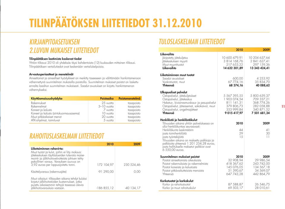 Tilinpäätöksen vertailutiedot ovat keskenään vertailukelpoisia.
