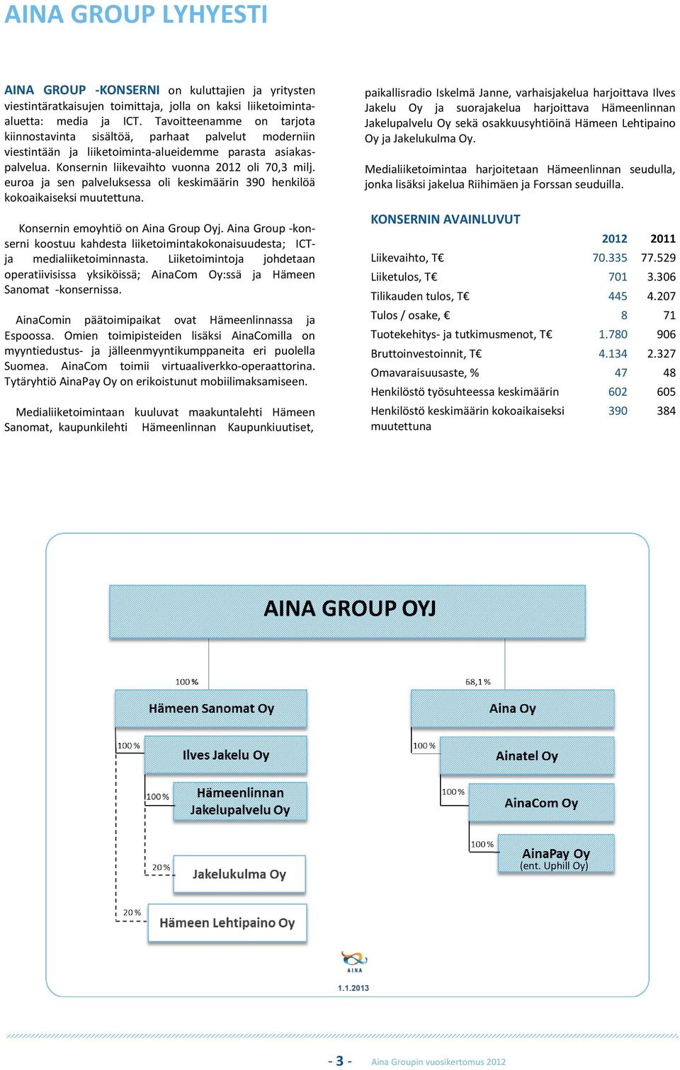 euroa ja sen palveluksessa oli keskimäärin 390 henkilöä kokoaikaiseksi muutettuna. Konsernin emoyhtiö on Aina Group Oyj.