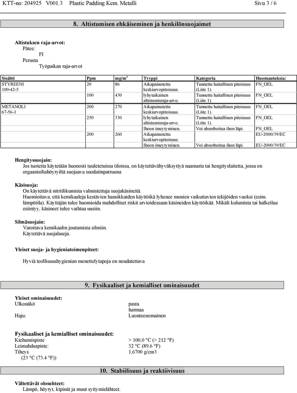 keskiarvopitoisuus. (Liite 1). 100 430 lyhytaikainen altistumisraja-arvo. (Liite 1). METANOLI 200 270 Aikapainotettu 67-56-1 keskiarvopitoisuus. (Liite 1). 250 330 lyhytaikainen altistumisraja-arvo.