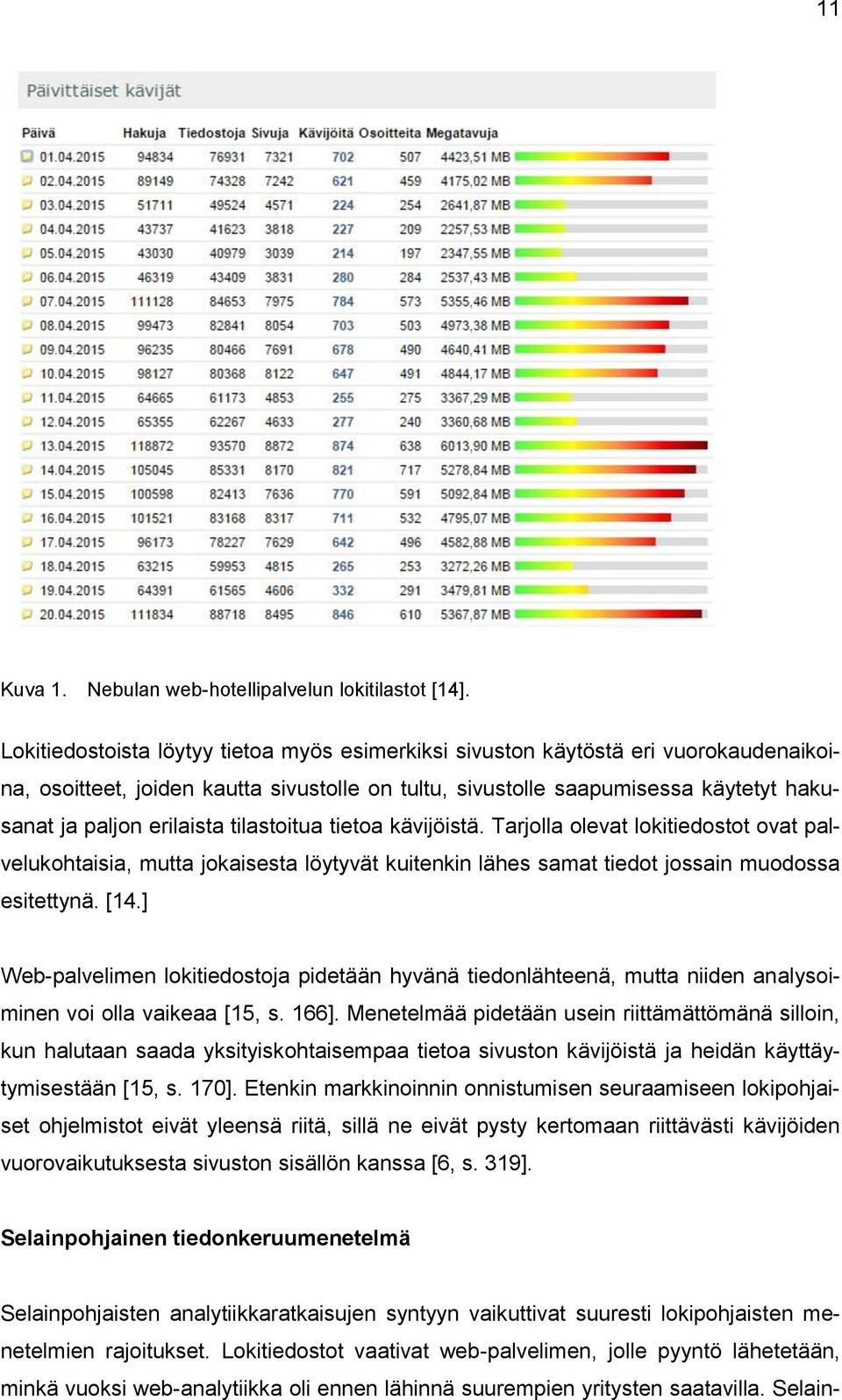 tilastoitua tietoa kävijöistä. Tarjolla olevat lokitiedostot ovat palvelukohtaisia, mutta jokaisesta löytyvät kuitenkin lähes samat tiedot jossain muodossa esitettynä. [14.