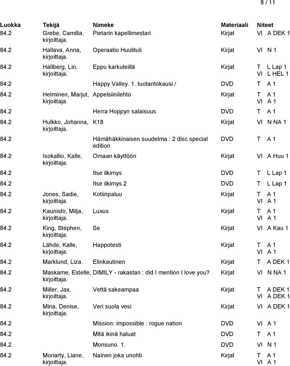 2 Hämähäkkinaisen suudelma : 2 disc special edition 84.2 Isokallio, Kalle, DVD T A 1 Omaan käyttöön Kirjat VI A Huu 1 84.2 Itse ilkimys DVD T L Lap 1 84.2 Itse ilkimys 2 DVD T L Lap 1 84.