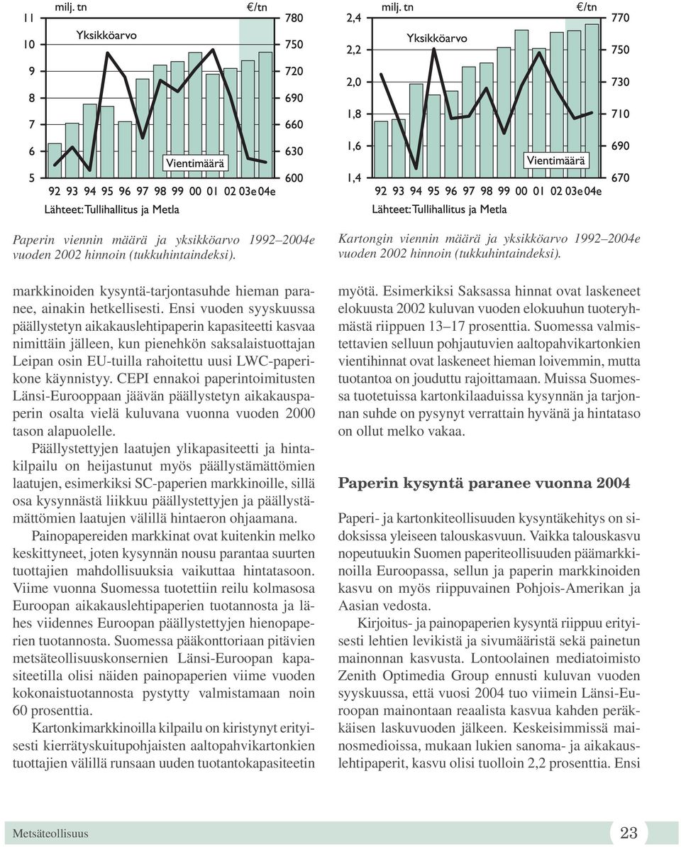 CEPI ennakoi paperintoimitusten Länsi-Eurooppaan jäävän päällystetyn aikakauspaperin osalta vielä kuluvana vuonna vuoden 2000 tason alapuolelle.