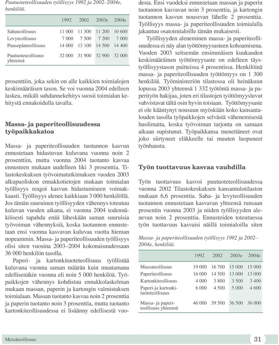 32 000 prosenttiin, joka sekin on alle kaikkien toimialojen keskimääräisen tason. Se voi vuonna 2004 edelleen laskea, mikäli suhdannekehitys suosii toimialan kehitystä ennakoidulla tavalla.