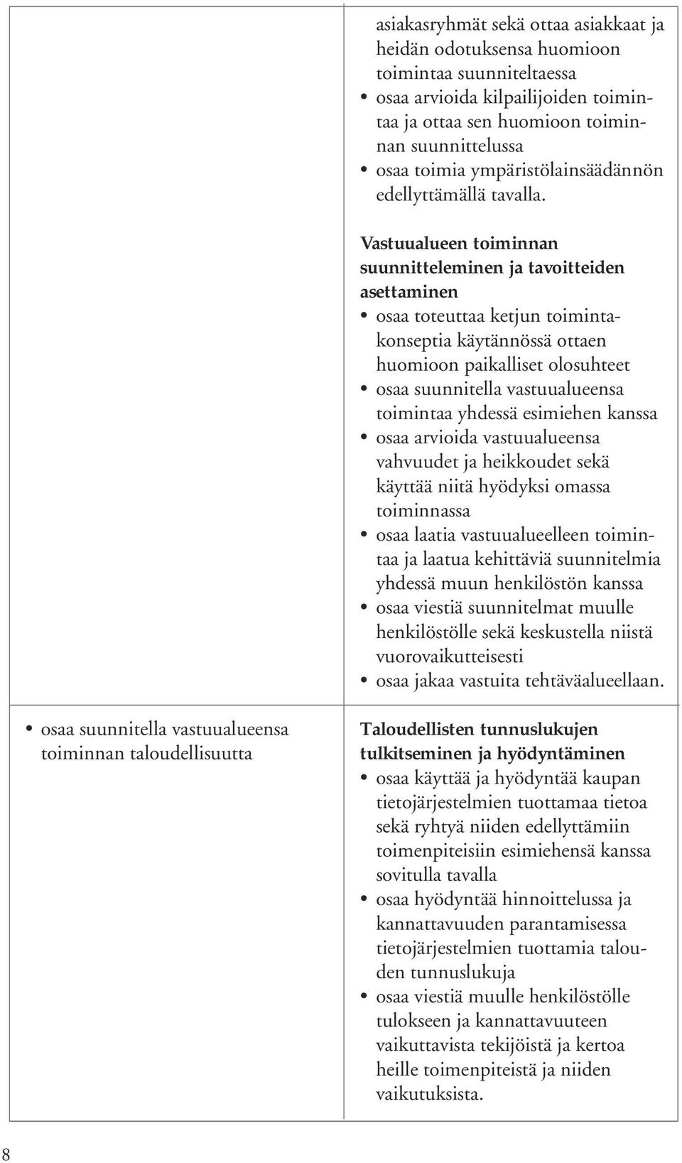 Vastuualueen toiminnan suunnitteleminen ja tavoitteiden asettaminen osaa toteuttaa ketjun toimintakonseptia käytännössä ottaen huomioon paikalliset olosuhteet osaa suunnitella vastuualueensa