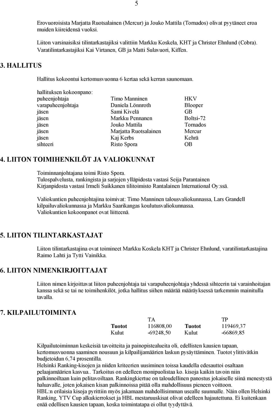 Hallitus kokoontui kertomusvuonna 6 kertaa sekä kerran saunomaan.