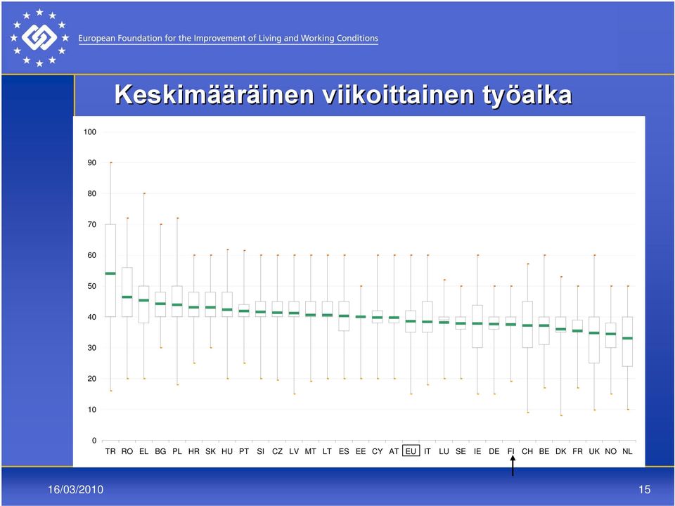 HR SK HU PT SI CZ LV MT LT ES EE CY AT EU IT