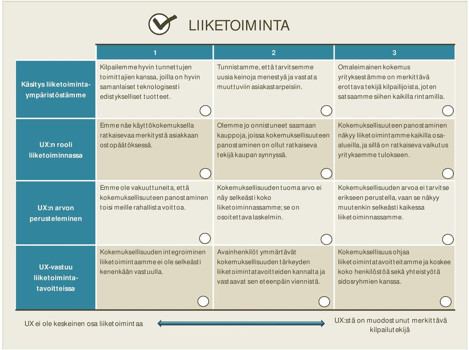 Omaleimainen kokemus yrityksestämme on merkittävä erottava tekijä kilpailijoista, joten satsaamme siihen kaikilla rintamilla.