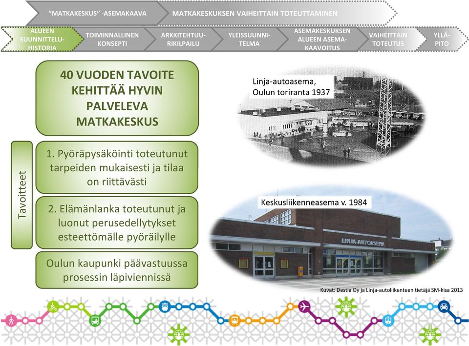 toriranta 1937 Tavoitteet 1. Pyöräpysäköinti toteutunut tarpeiden mukaisesti ja tilaa on riittävästi 2.