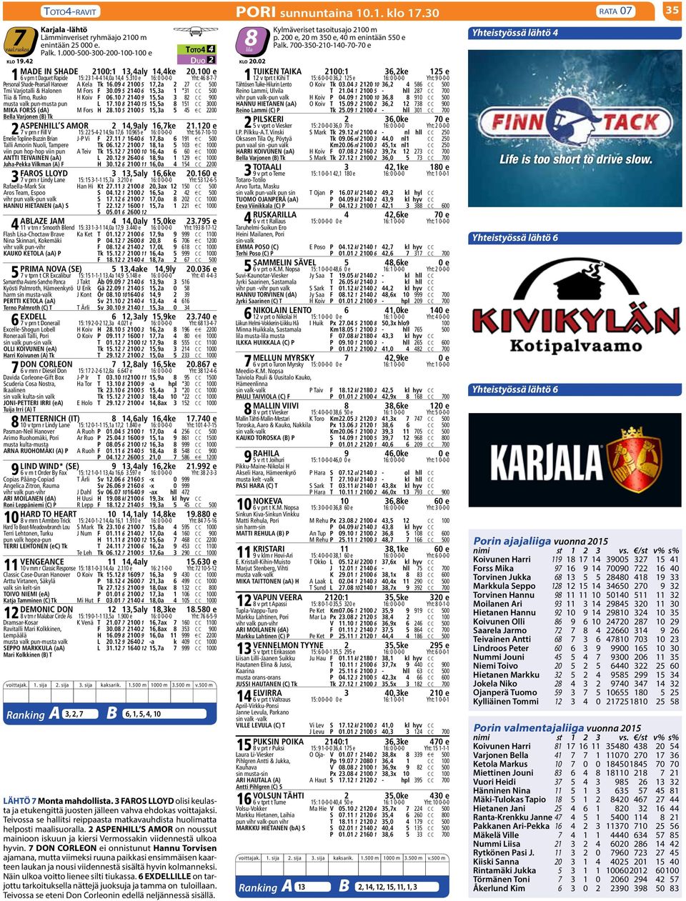 09 5 2140 6 15,3a 1 *31 C C 500 Tiia & Timo, Rusko H Koiv F 06.10 7 2140 9 15,5a 3 82 C C 900 musta valk pun-musta pun L 17.10 8 2140 15 15,5a 8 151 C C 3000 MIKA FORSS (da) M Fors H 28.