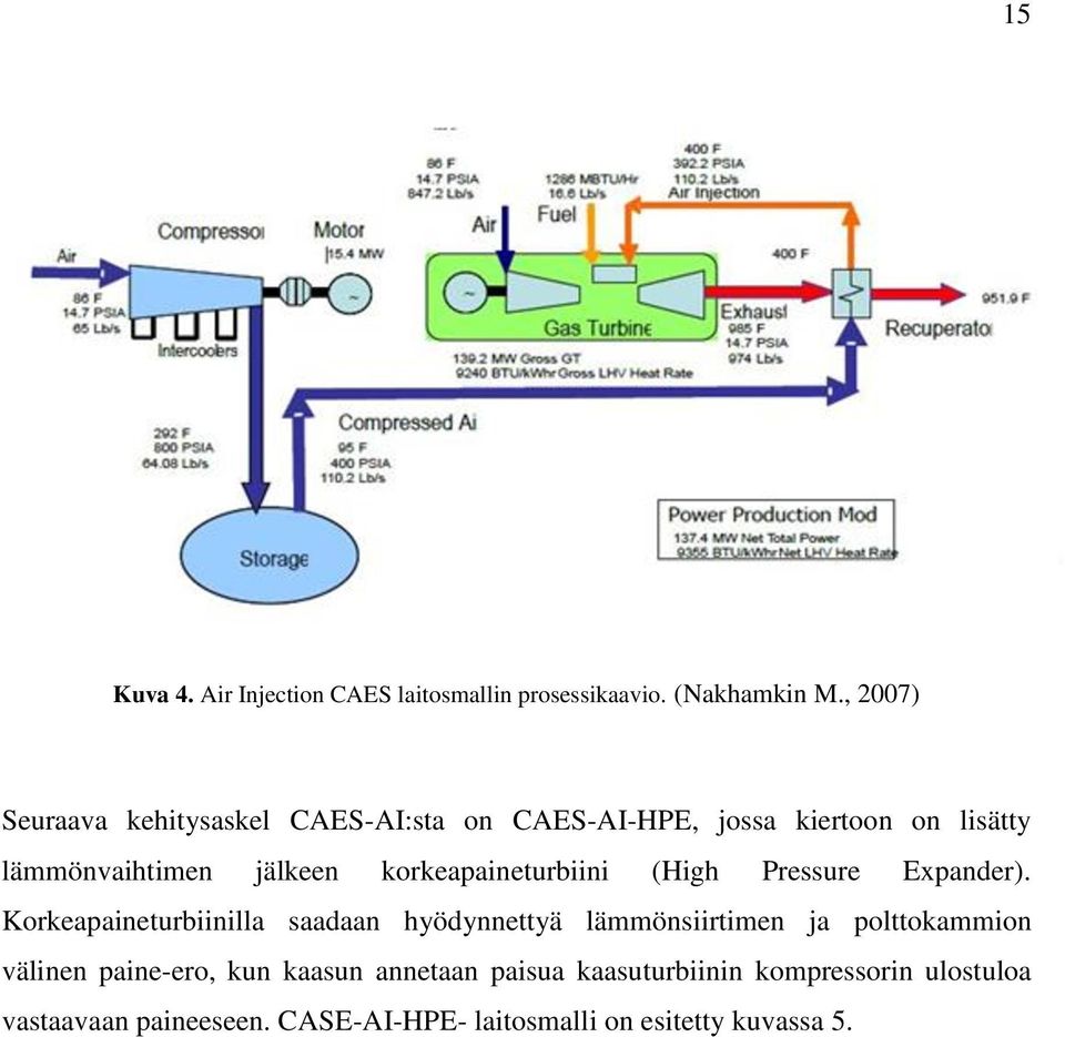 korkeapaineturbiini (High Pressure Expander).