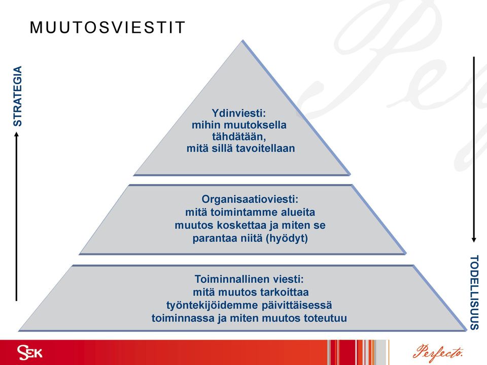 miten se parantaa niitä (hyödyt) Toiminnallinen viesti: mitä muutos tarkoittaa